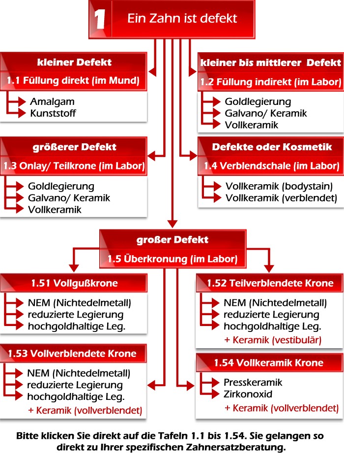 Bitte wählen Sie Ihr Thema