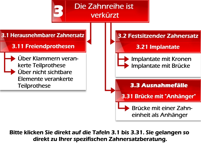 Bitte wählen Sie Ihr Thema