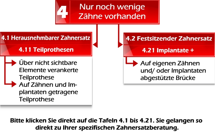 Bitte wählen Sie Ihr Thema