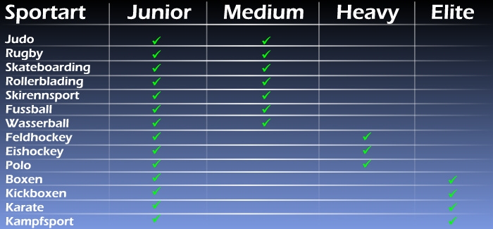 Welcher Mundschutz für welchen Mundschutz